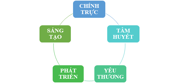Đội ngũ Unicorn Logistics