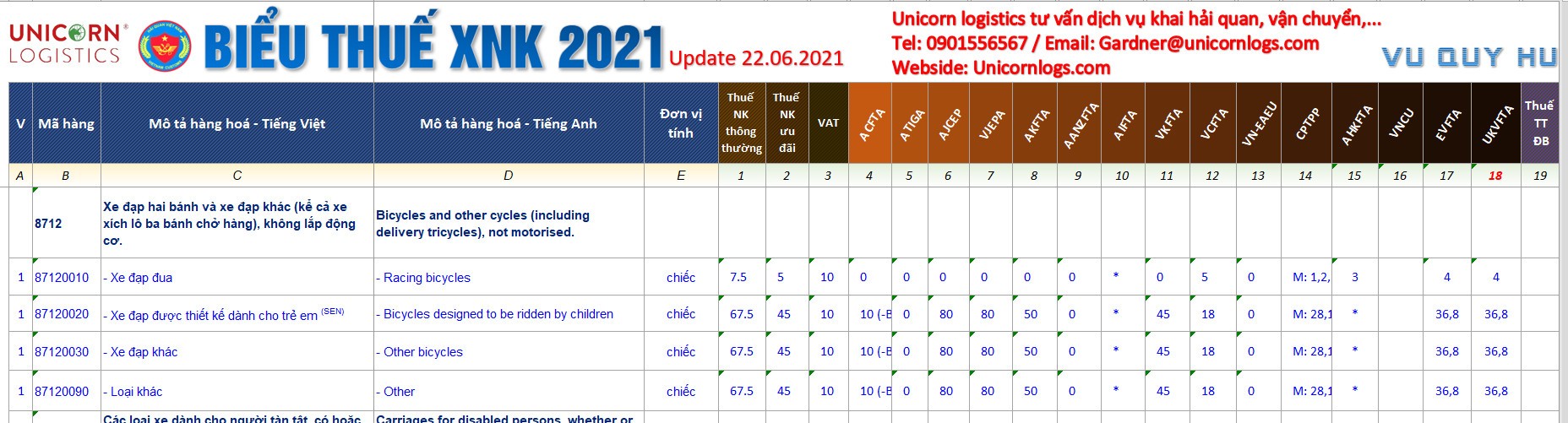 Biểu thuế xe đạp