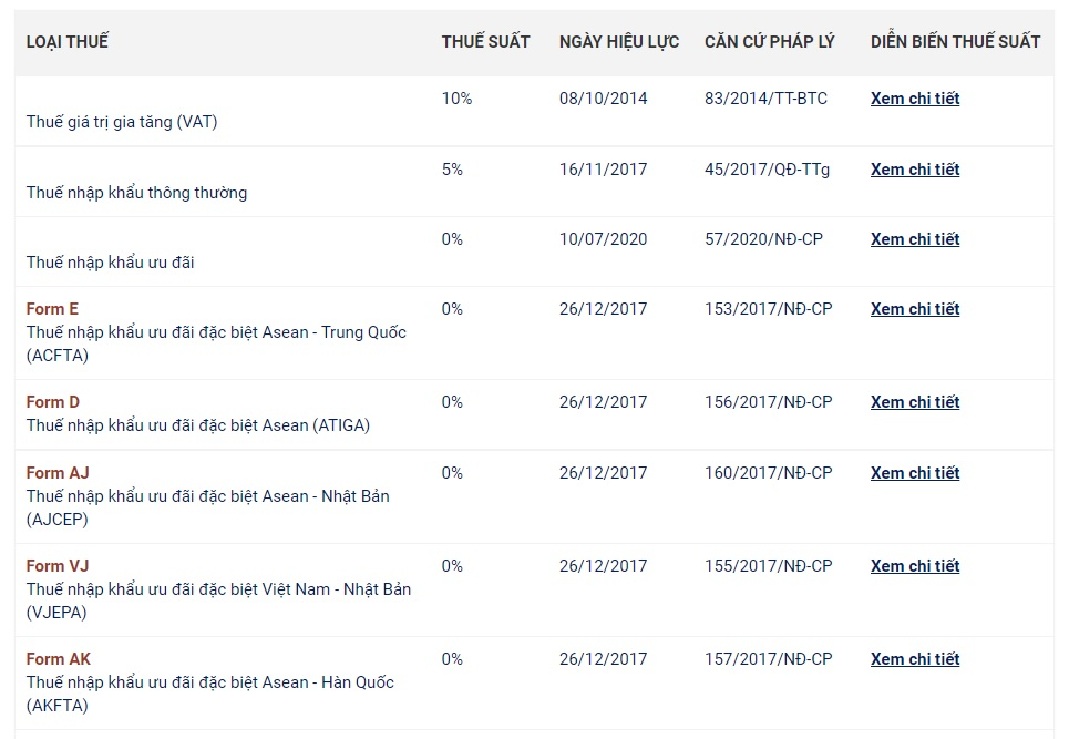 thue nhap khau hat nhua nguyen sinh Unicorn Logistics