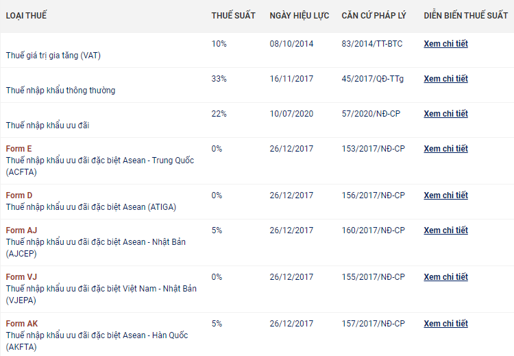 thue nhap khau thung rac