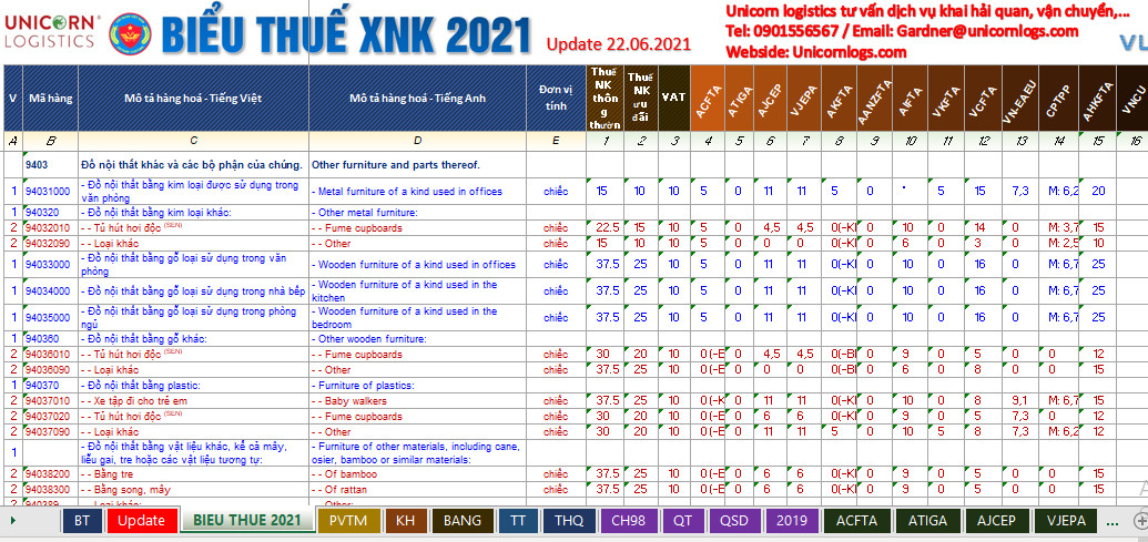 biểu thuế nhập khẩu nội thất