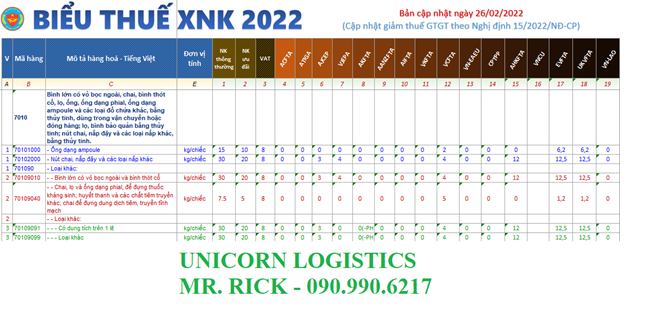 bieu thue chai lo thuy tinh