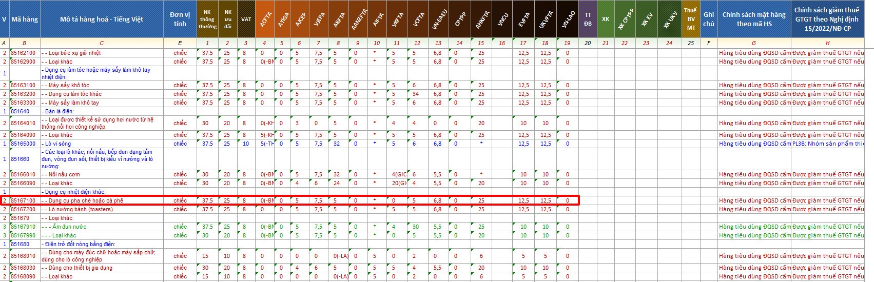 thue nhap khau may pha ca phe