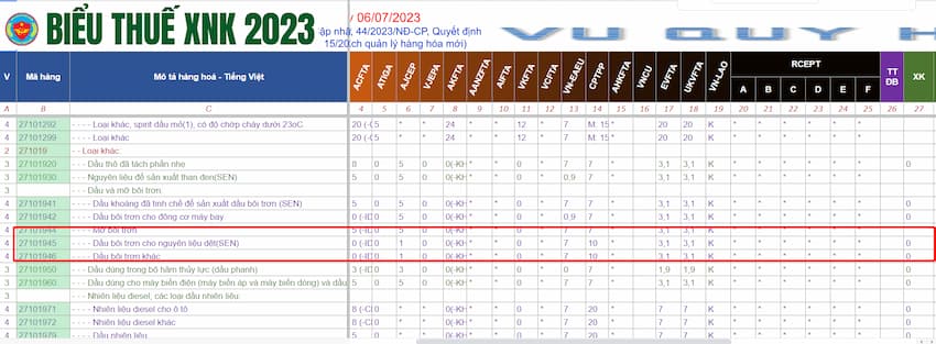 bieu thue nhap khau 2023