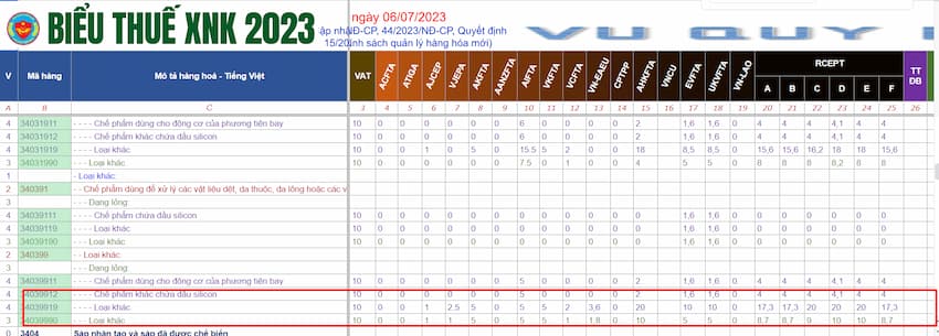 bieu thue nhap khau dau boi tron 2023