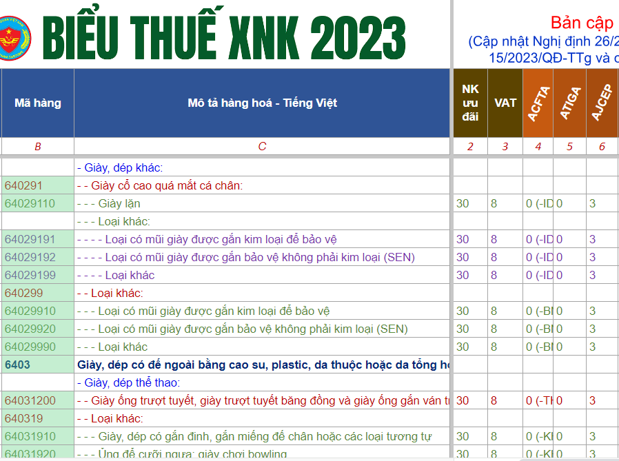 hs code giay dep
