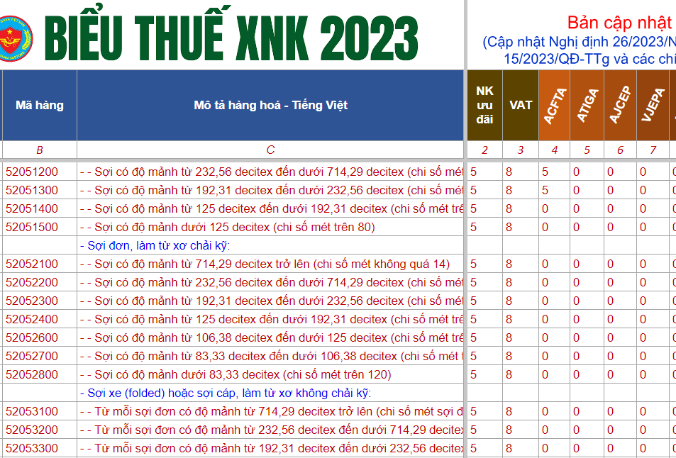 ma hs code vai may mac