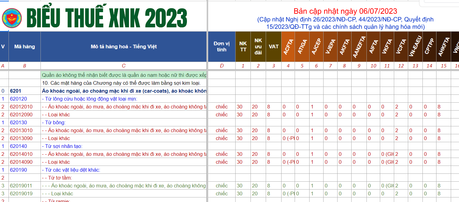 thue nhap khau quan ao