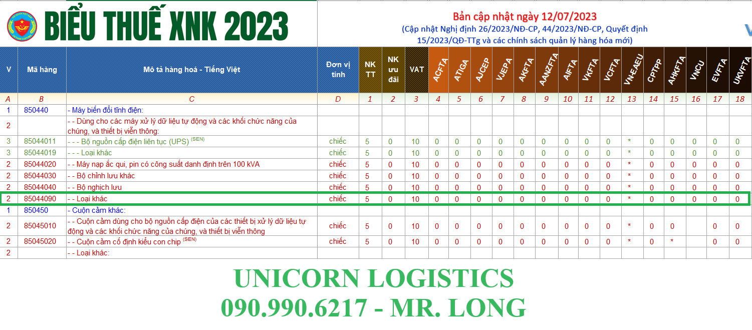 bieu thue nguon dien