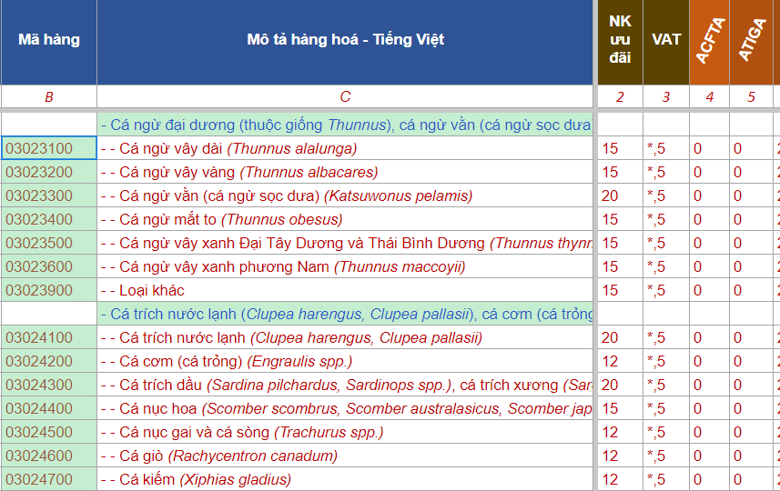 hs code ca dong lanh