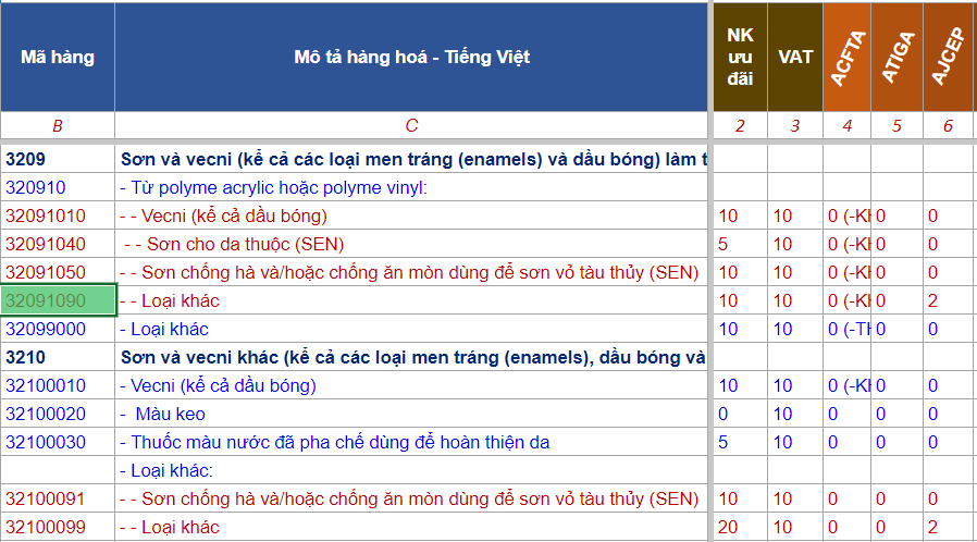 hs code cac loai son