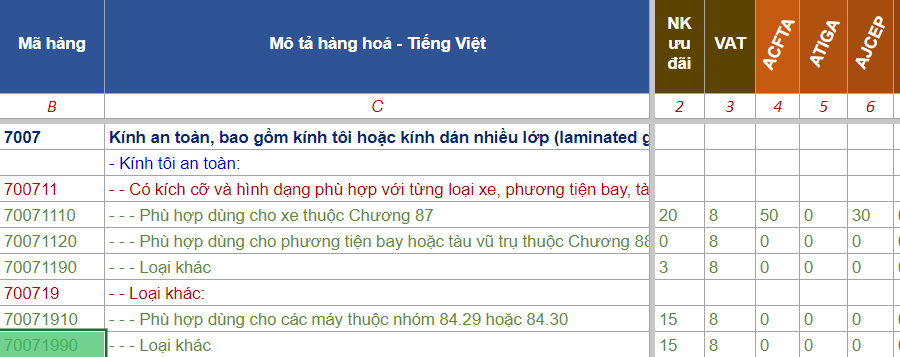 hs code kinh xay dung