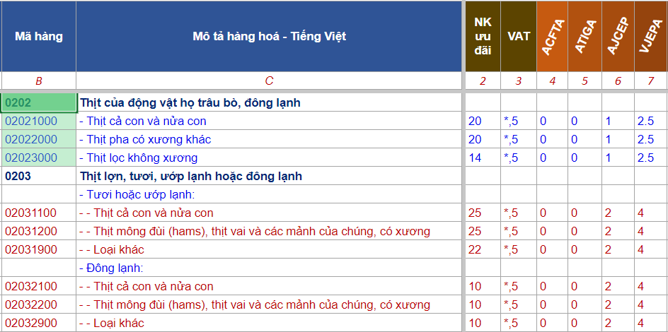 hs code thit dong lanh