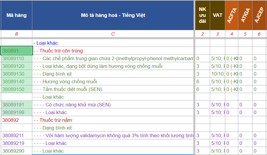 hs code thuoc bao ve thuc vat