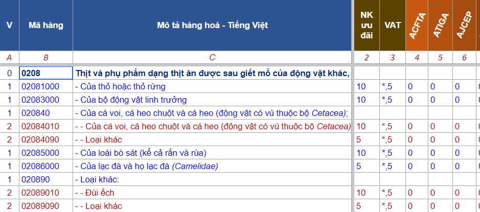 hscode thit dong lanh