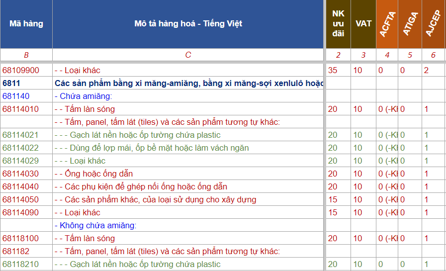 ma hs code gach op lat xay dung