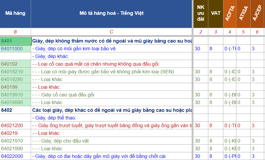 ma hs code giay bao ho