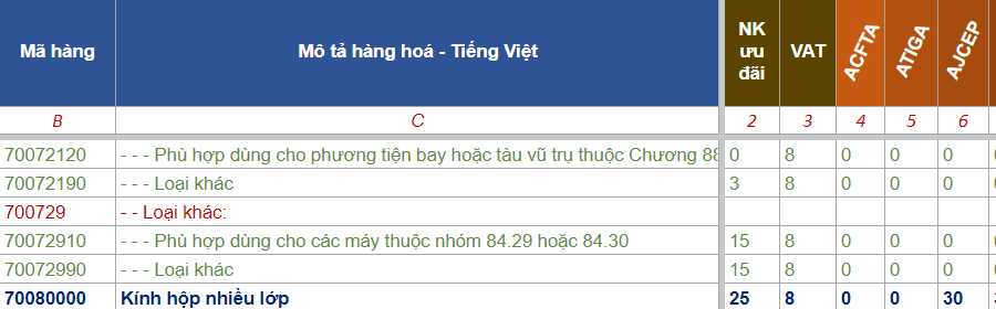 ma hs code kinh xay dung