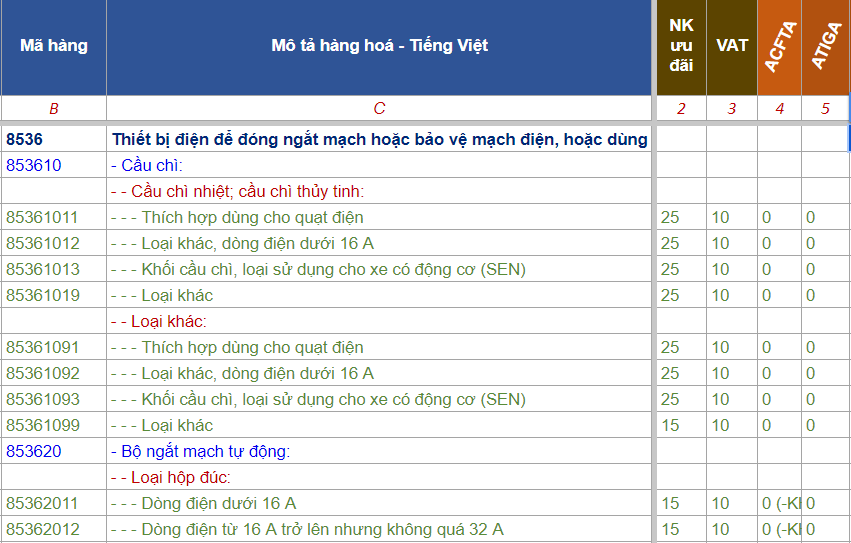 ma hs code linh kien