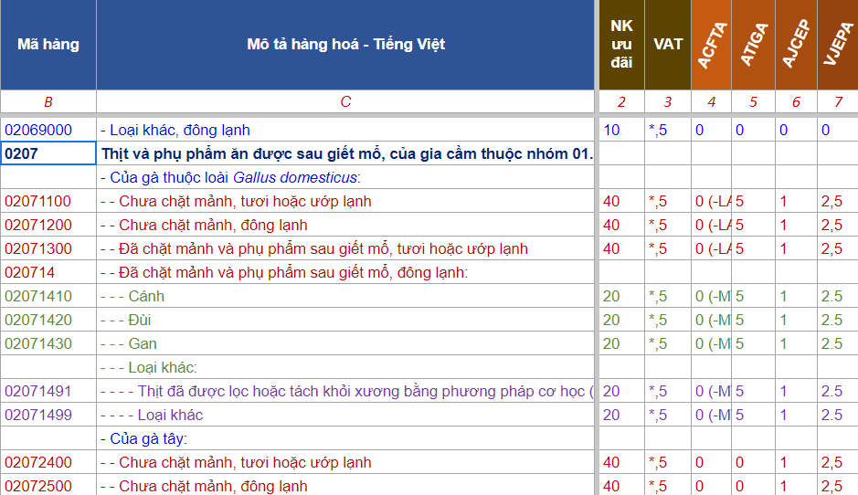 ma hs code thit dong lanh
