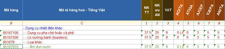 hs code am dun nuoc sieu toc 