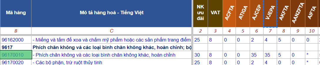 hình 1: hs code ly giữ nhiệt 