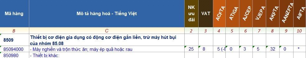 hs code may ep trai cay 