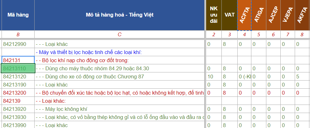 hs code may loc khong khi