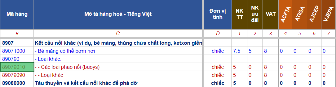 hs code phao cuu sinh