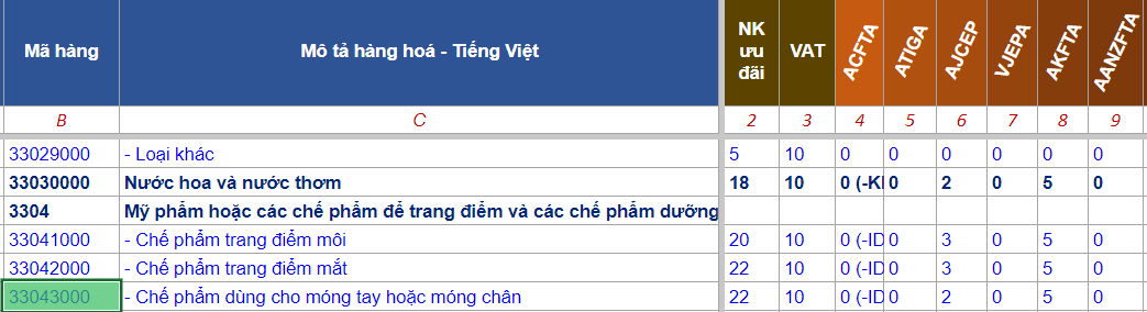 hs code son mong tay