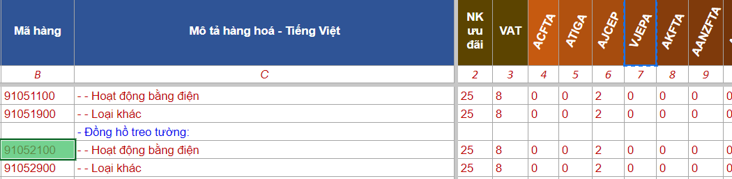 ma hs code dong ho treo tuong