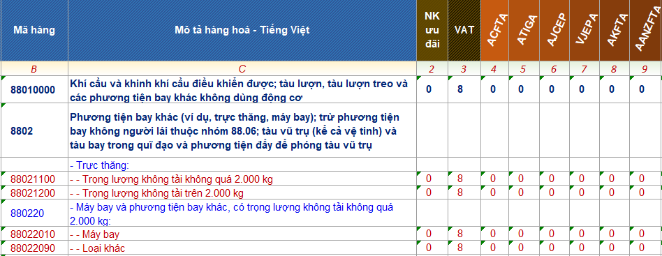 ma hs code may bay khong nguoi lai