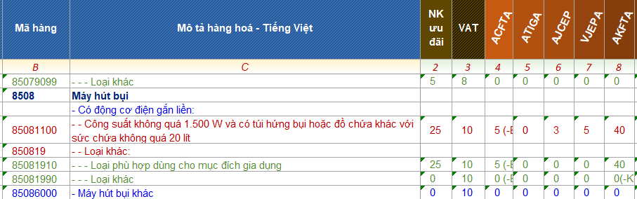ma hs code may hut bui