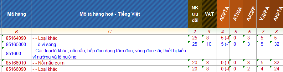 ma hs code noi chien khong dau