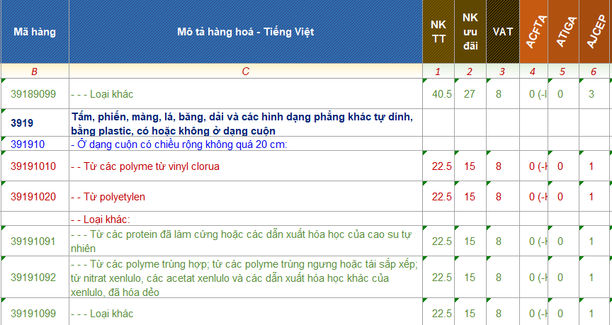 hình 1: Mã hs code giấy dán tường 