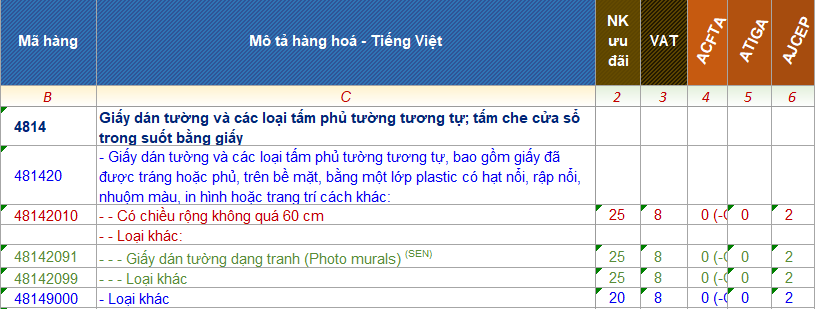 hình 2: Mã hs code giấy dán tường
