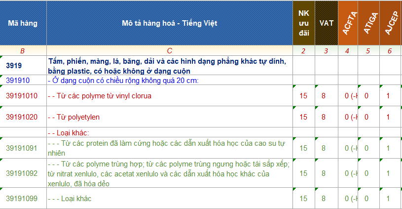 ma hs code tam nhua pvc 2