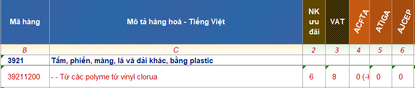 ma hs code tam nhua pvc 4