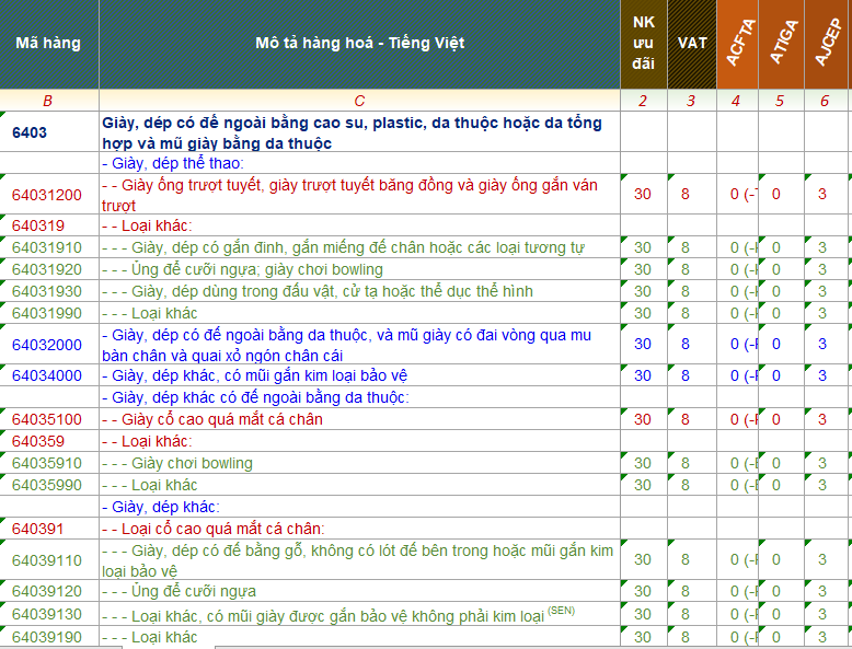 ma hs code giay dep 1