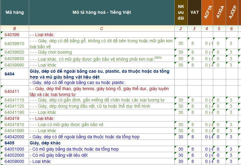 ma hs code giay dep 2