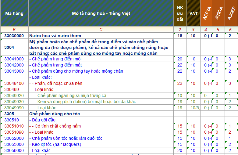 ma hs code my pham 1