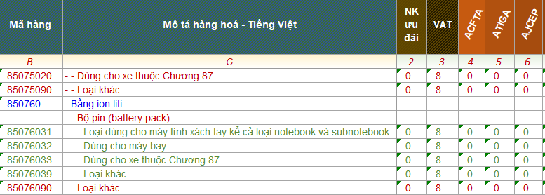ma hs code pin lithium