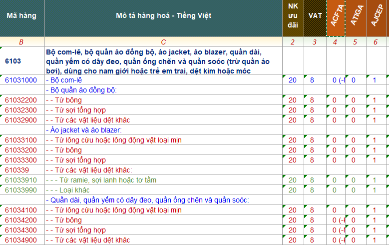 ma hs code quan ao 1