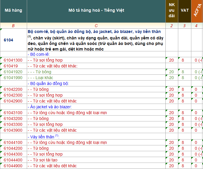 ma hs code quan ao 2