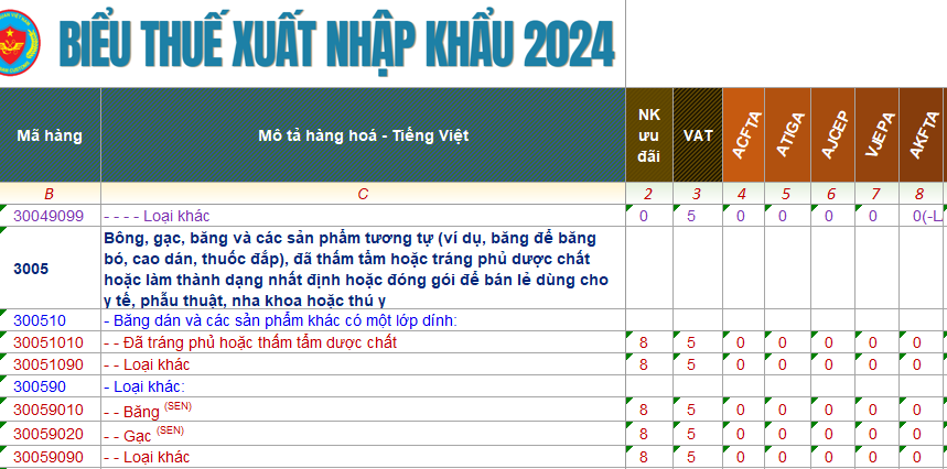 ma hs code bang keo 1