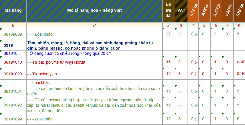 ma hs code bang keo 2