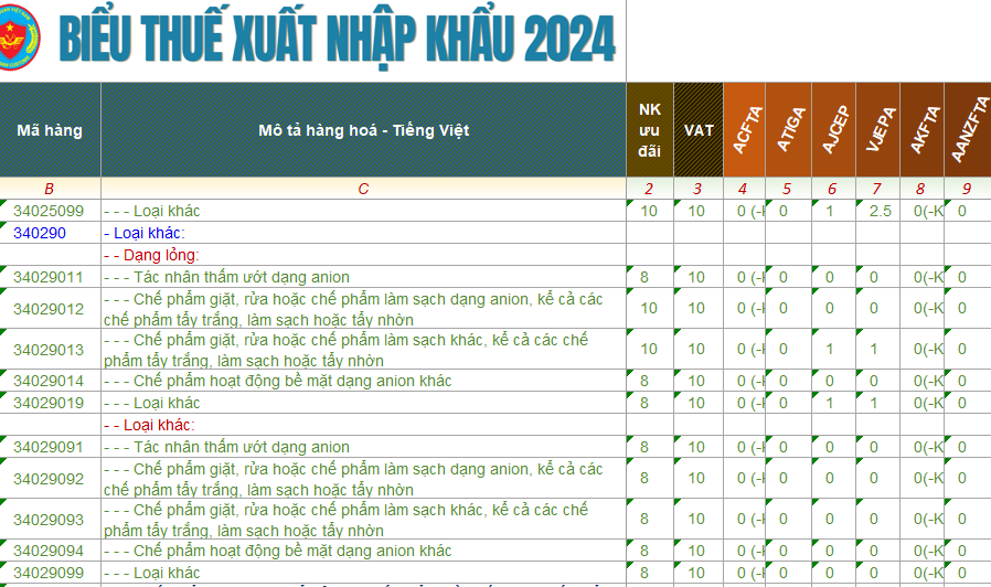 ma hs code chat tay rua 1