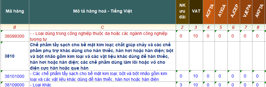 ma hs code chat tay rua 2