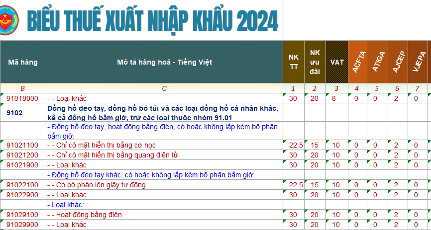ma hs code dong ho thong minh