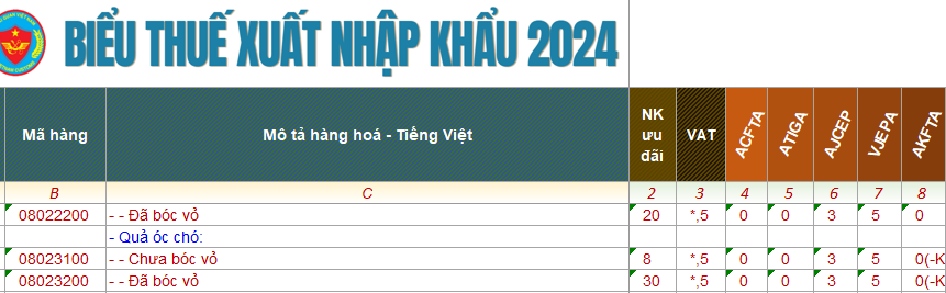 ma hs code hat oc cho